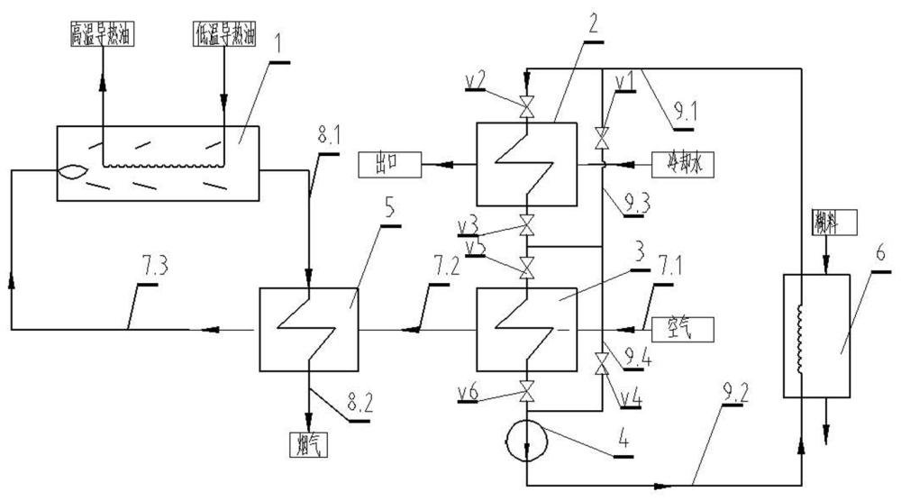 一种碳素石墨电极导热油炉冷热联供装置及其工作方法与流程