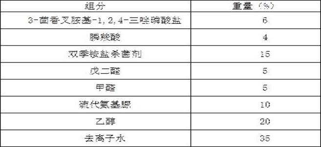 一种地面集输管线用缓蚀剂及其制备方法与流程