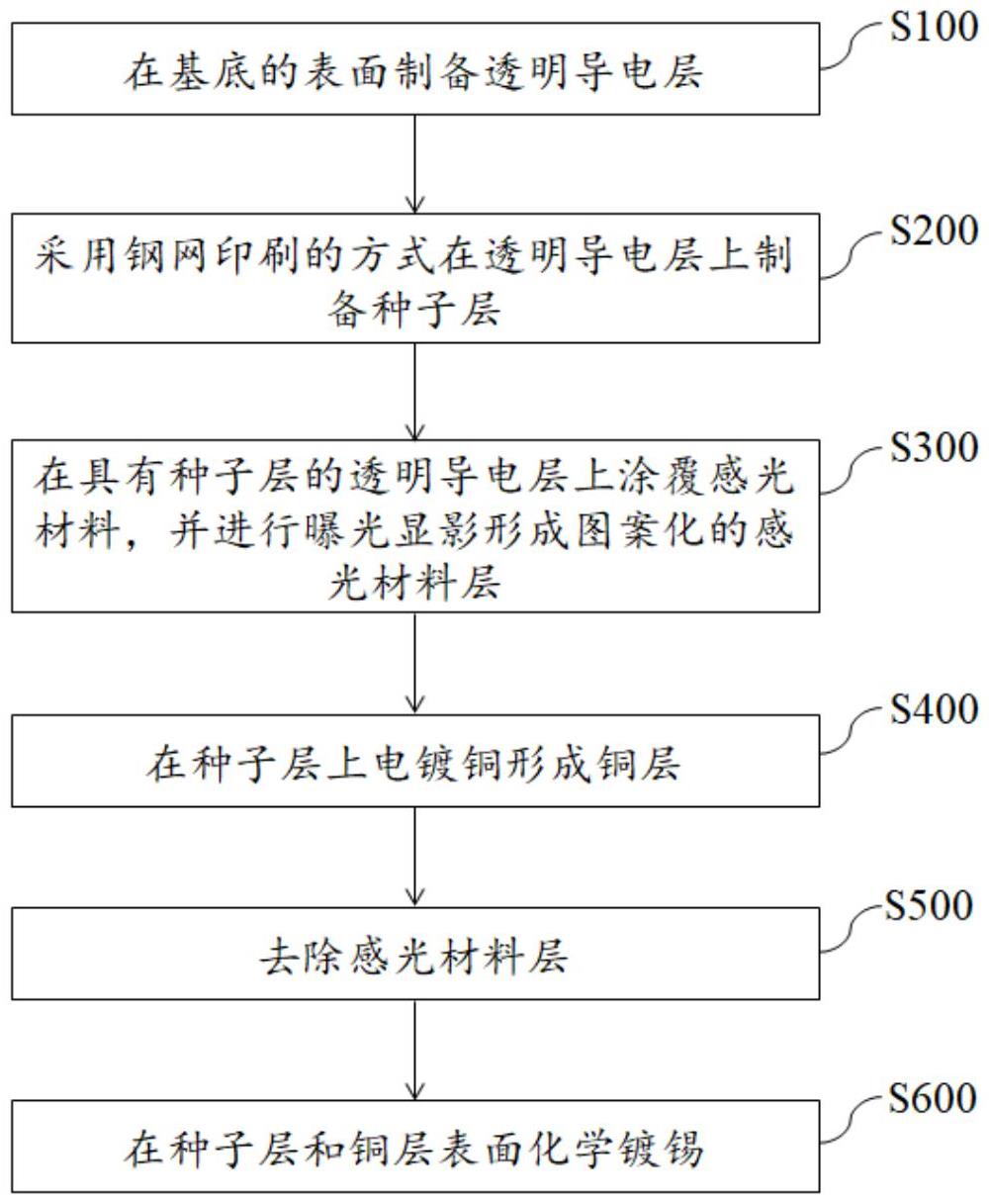 一种太阳能电池的制备方法及太阳能电池与流程