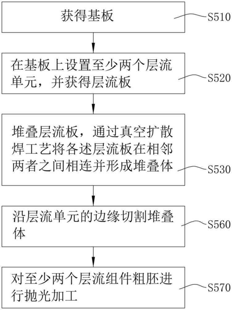 层流组件的加工方法与流程