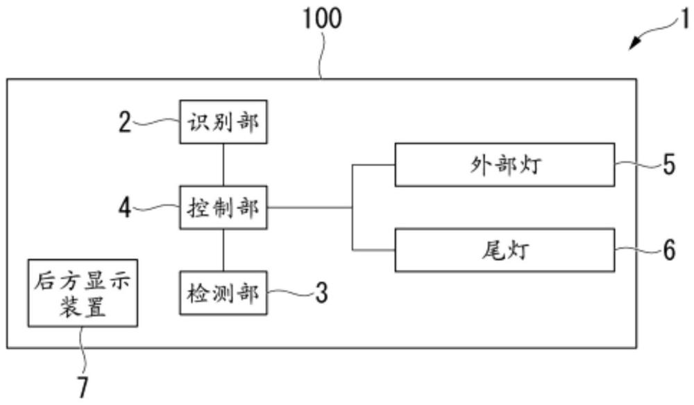 车辆用照明装置的制作方法