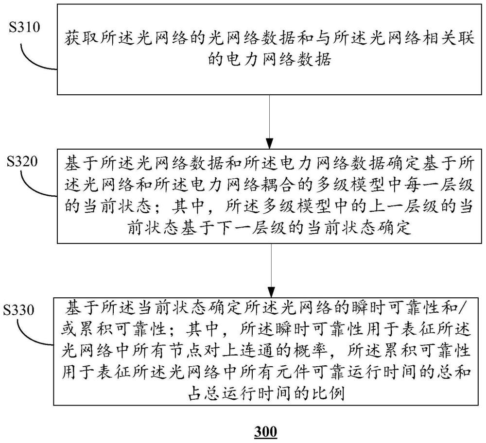 基于光网络的数据处理方法及相关设备