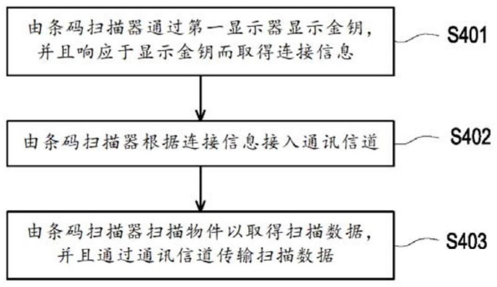 库存管理系统和库存管理方法与流程