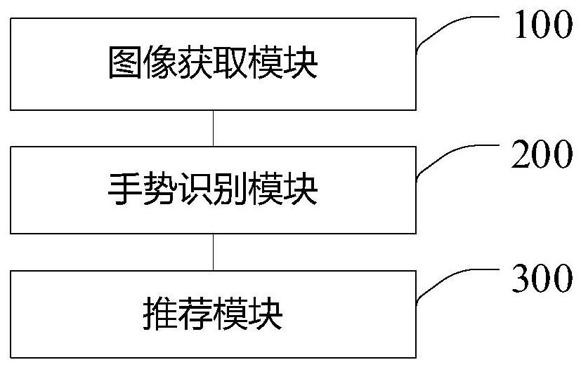 手势交互系统、方法及计算机可读存储介质与流程