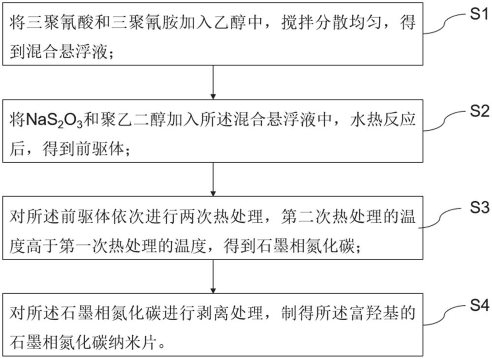 一種富羥基的石墨相氮化碳納米片及其制備方法