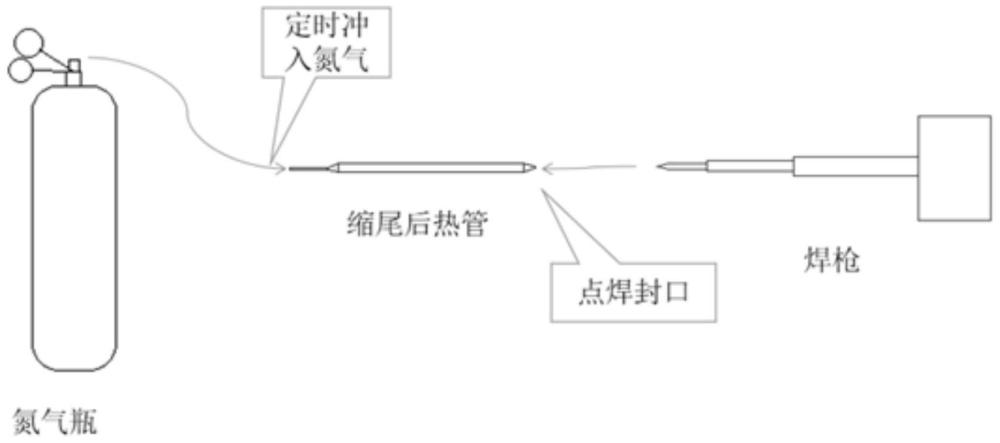 一种热管内部充氮气防氧化焊接工艺的制作方法