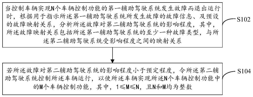 车辆控制方法、装置、控制器、车辆及存储介质与流程