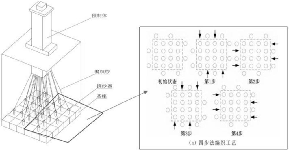 一種碳碳三維編織復(fù)合材料PECVD承載框及其自動(dòng)化成型的制備方法與流程