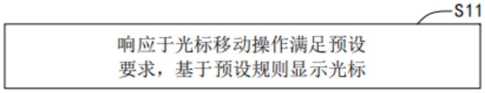 光标显示方法、终端及存储介质与流程