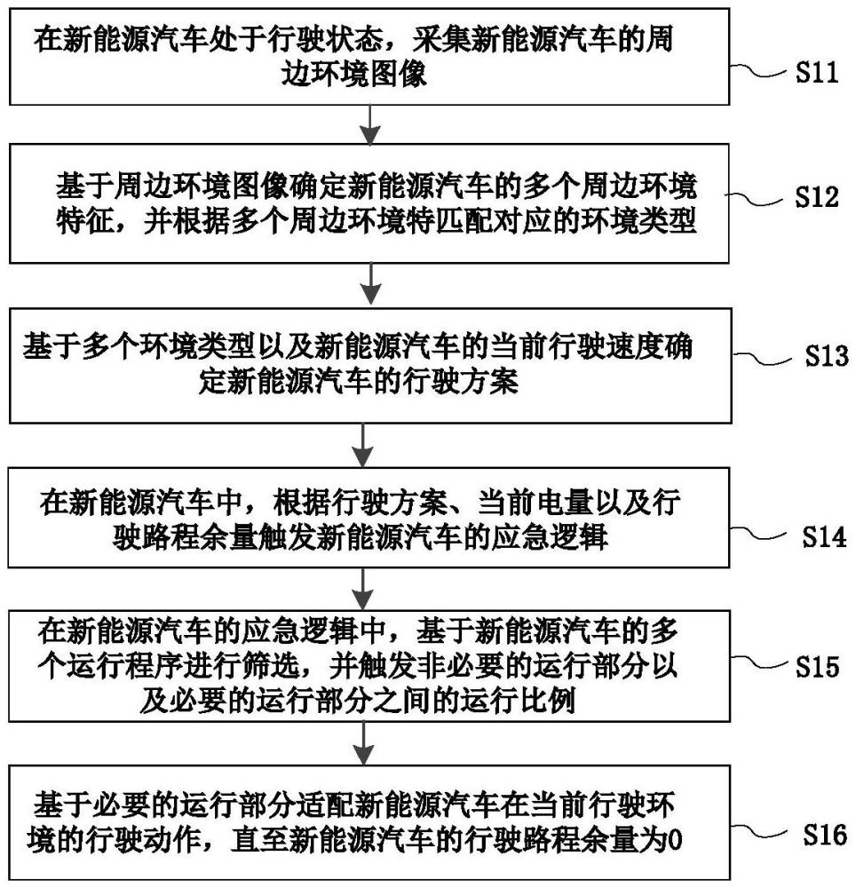 新能源汽车行驶控制方法及系统