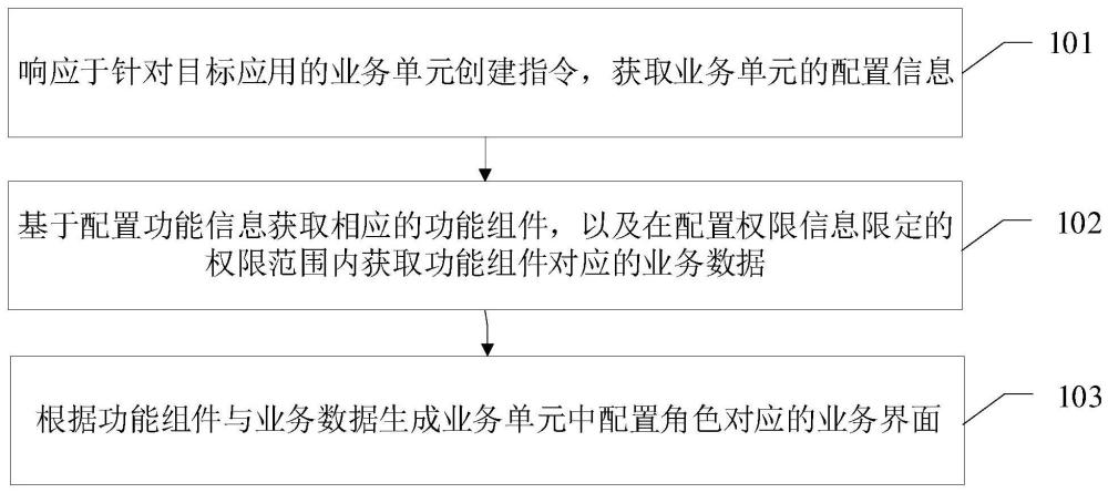 应用处理方法、装置、计算机设备及可读存储介质与流程