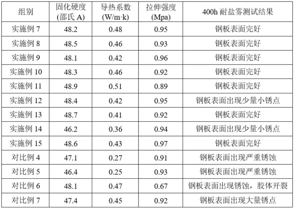 改性六方氮化硼納米片及其制備方法、雙組分灌封膠與光伏組件與流程