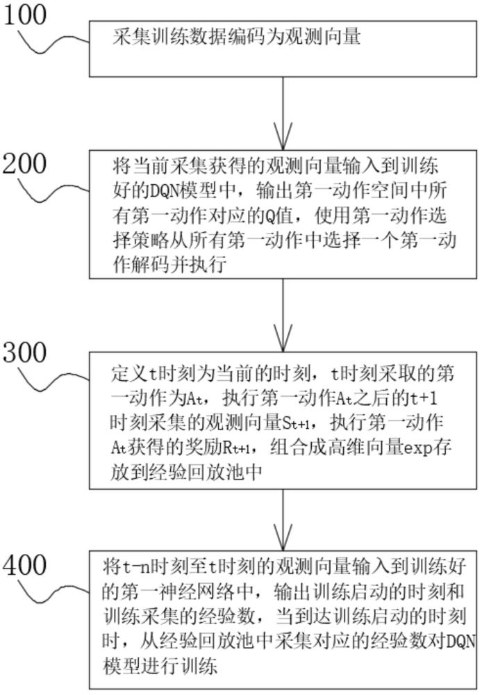 一種基于AI大模型的輔助決策方法及系統(tǒng)與流程