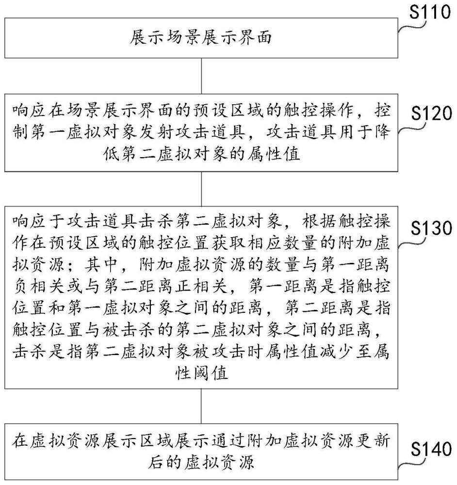 虚拟资源获取方法、装置、电子设备及存储介质与流程