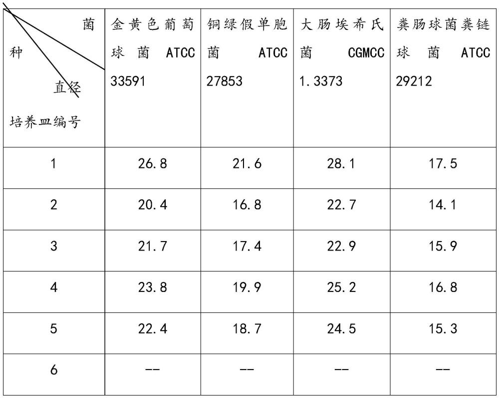 一种从荷花玉兰叶中提取兰醇B的制备方法及其应用与流程