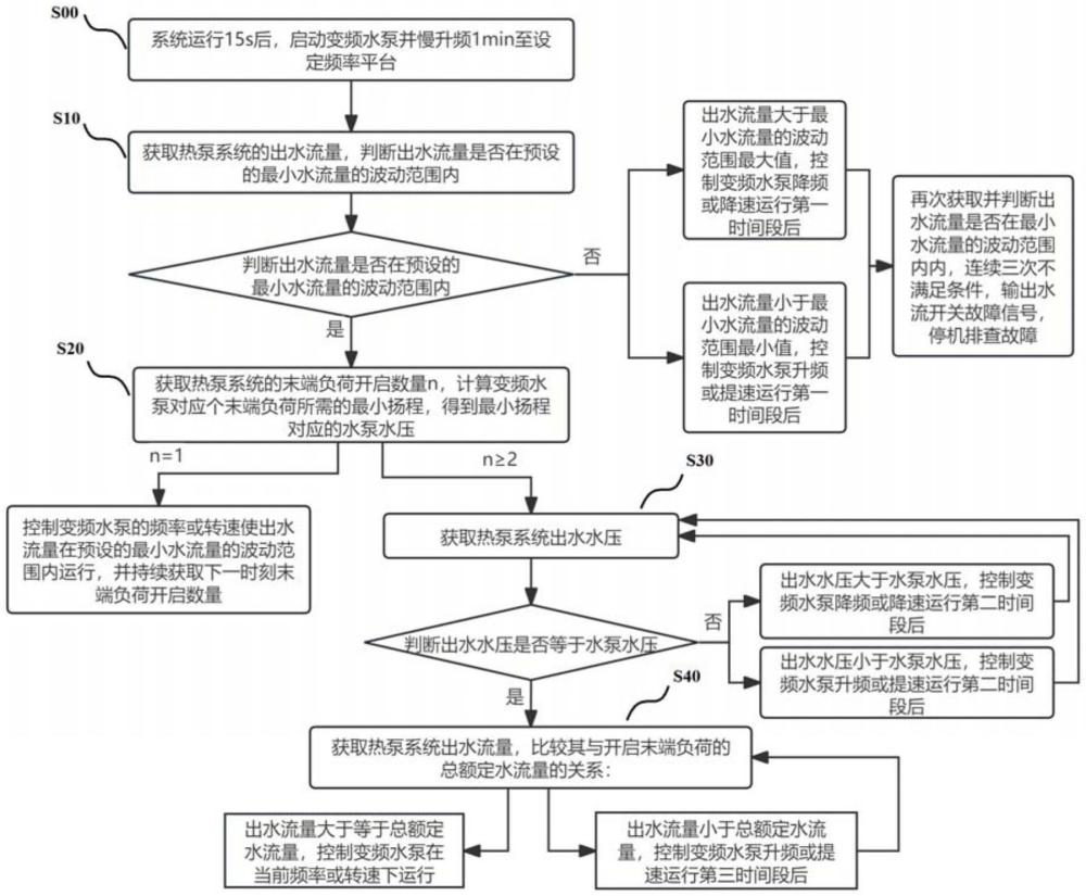 一种两联供热泵系统的变频水泵控制方法及热泵系统与流程