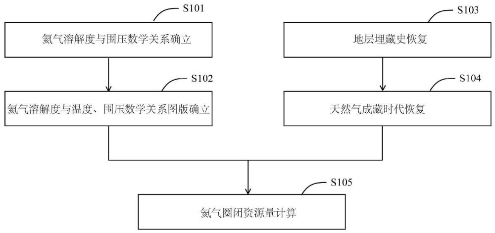 一种氦气圈闭资源量的计算方法及存储介质和设备与流程