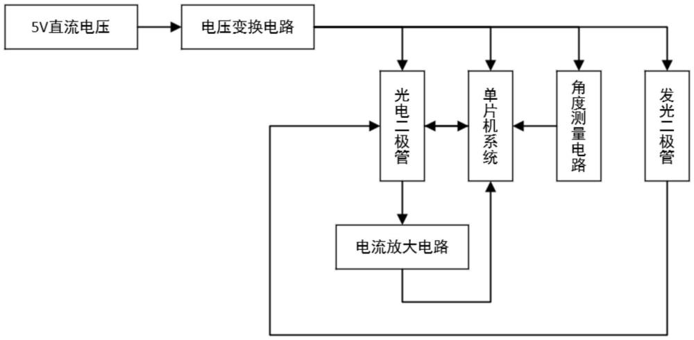 一种角度自动标定的角度传感器及其标定测量方法