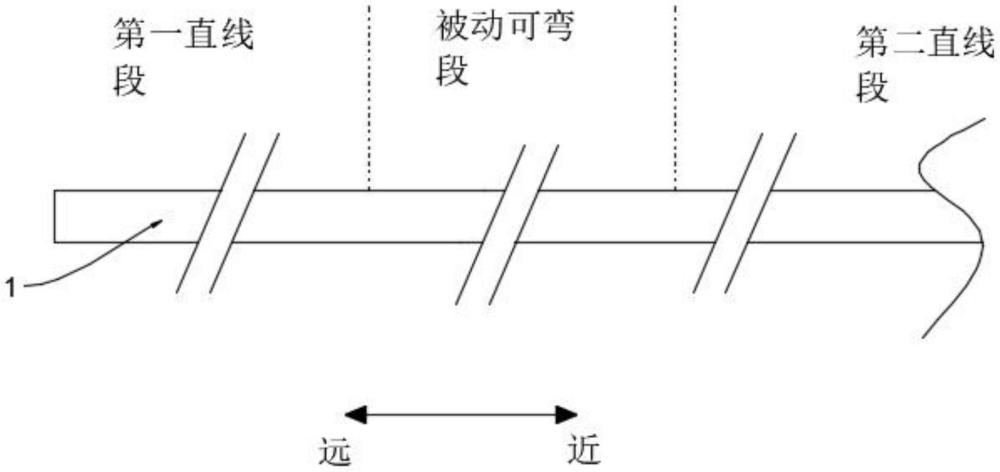 一种可调弯鞘管的制作方法