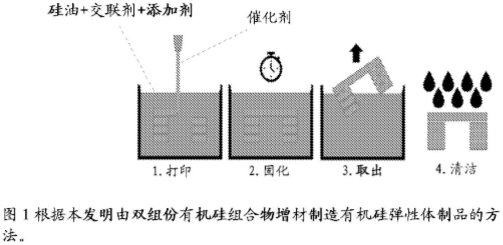 用于增材制造的雙組份有機硅組合物的制作方法