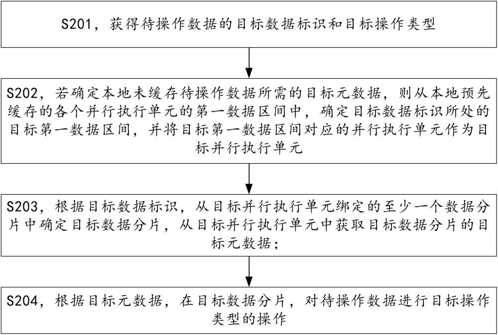 數(shù)據(jù)處理方法、裝置、電子設(shè)備及計算機可讀存儲介質(zhì)與流程