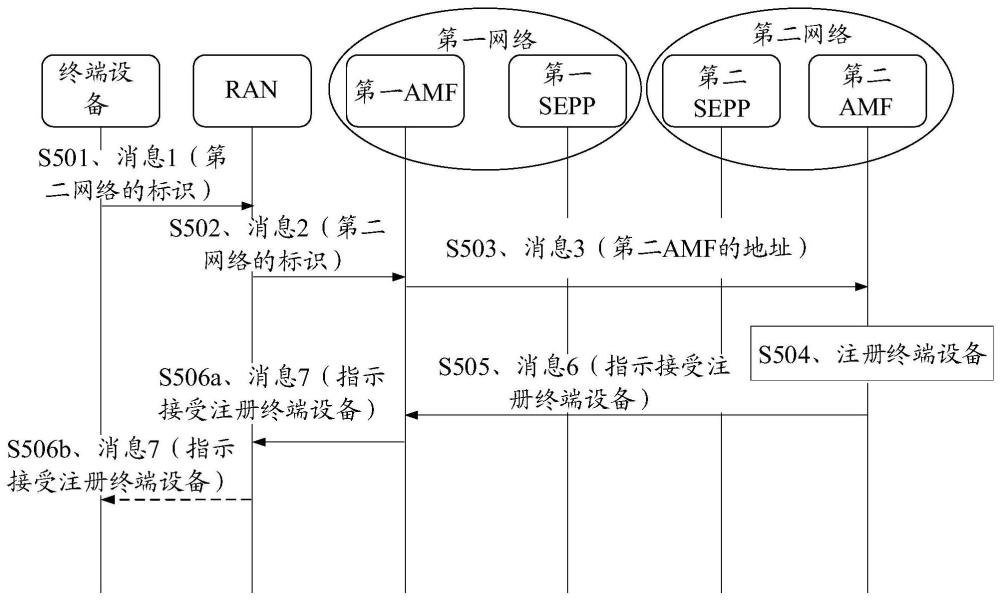 一种注册终端设备的方法及装置与流程