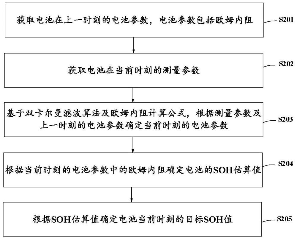 电池SOH计算方法、电子设备及储能设备与流程