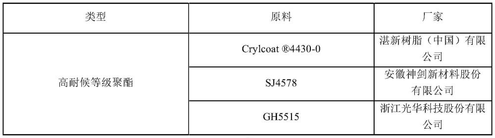 一种低温固化的复合涂层用粉末涂料及其制备方法和应用与流程