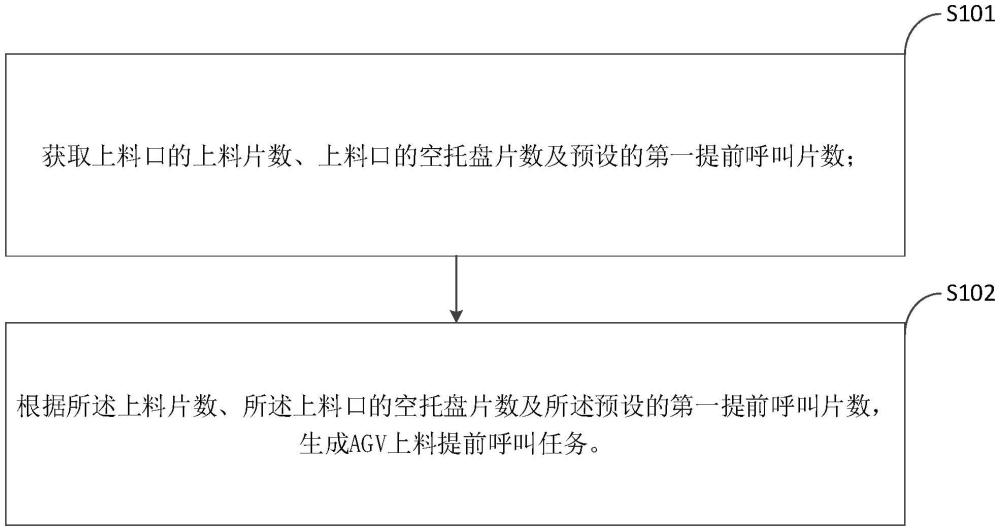 AGV调度控制方法、控制终端及存储介质与流程