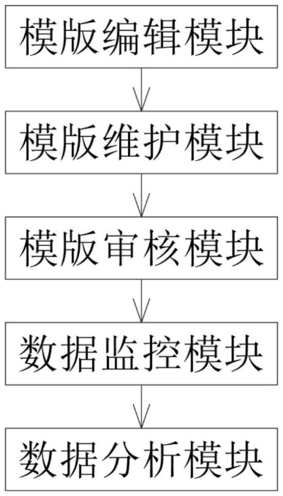 一种业务管理系统的制作方法