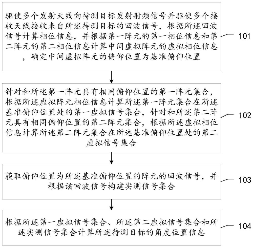 雷达目标角度测量方法、装置及存储介质与流程