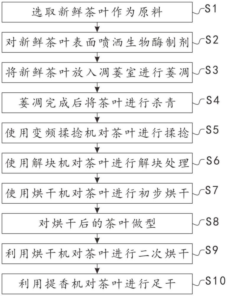 一种香螺茶加工工艺的制作方法