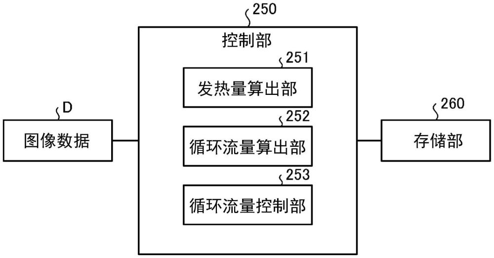 循環(huán)裝置、印刷裝置、循環(huán)方法以及印刷方法與流程