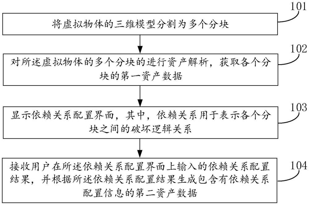 自定義游戲破壞效果的方法、裝置及程序產(chǎn)品與流程