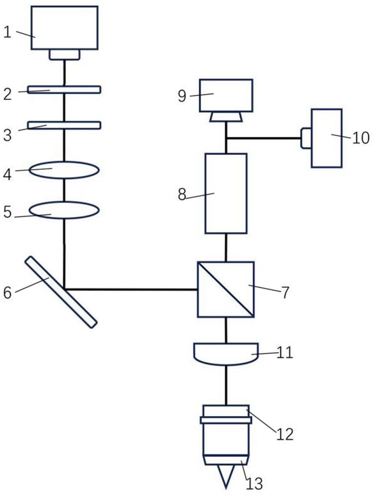 用于檢測配電箱的量子掃描磁成像系統(tǒng)