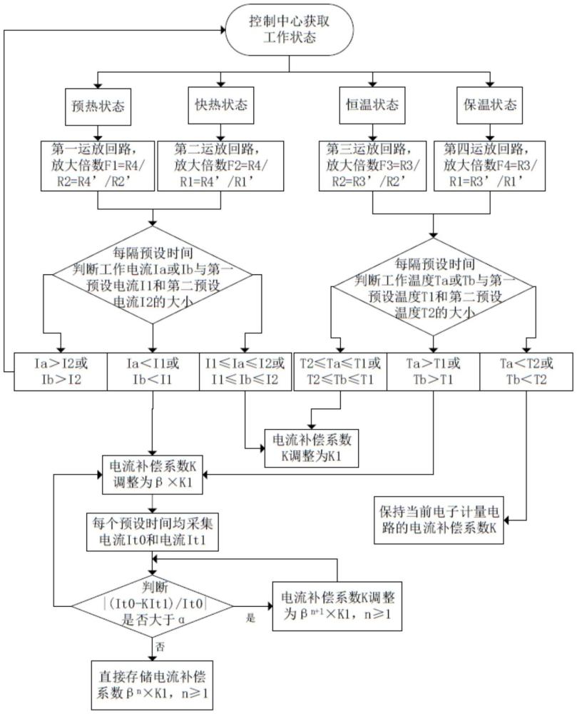 电量计量电路及控制方法及空气能热水器与流程