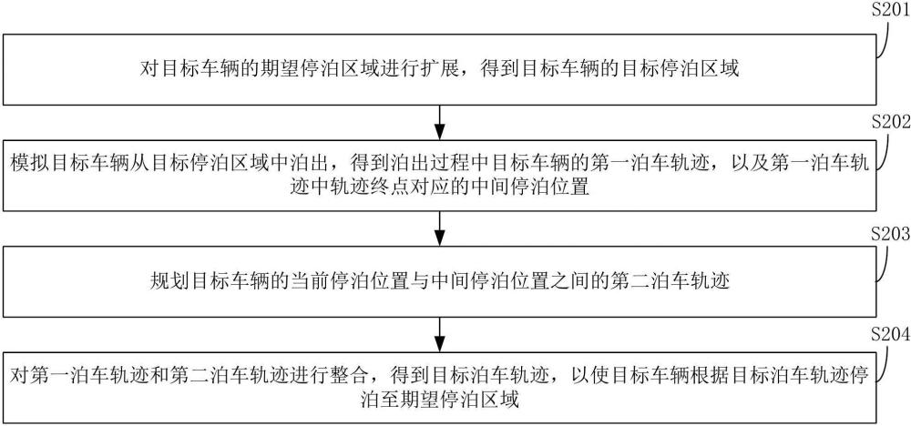 车辆停泊方法、装置、计算机设备和存储介质与流程