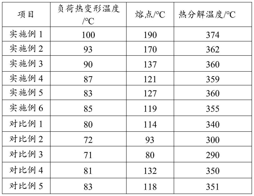 一种耐热聚丁二酸丁二醇基共聚酯及其制备方法与流程