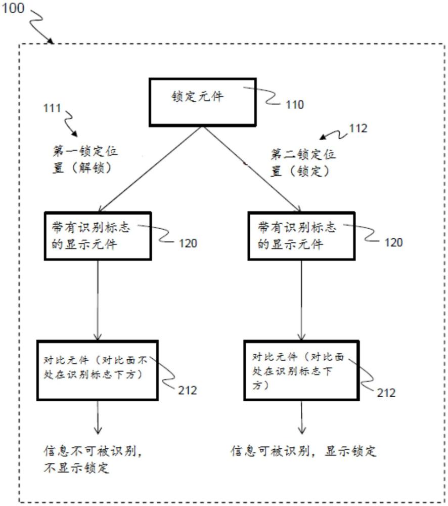 带有显示元件和对比元件的保护设备的制作方法