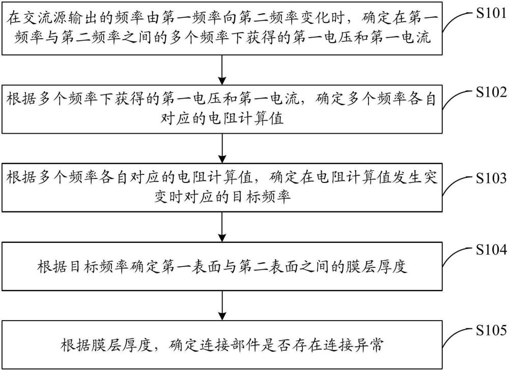 连接部件的异常检测方法、装置、设备、介质和程序产品与流程