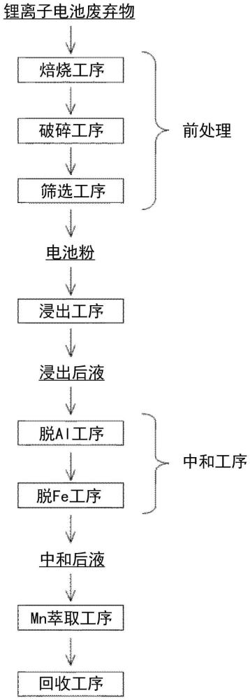 铝的除去方法与流程