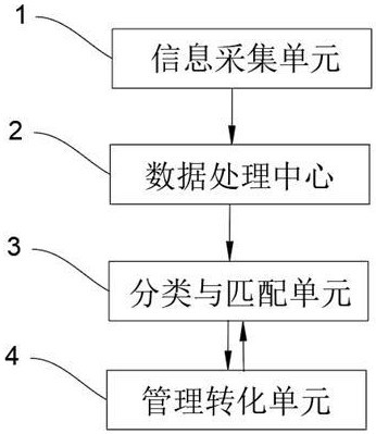 一種基于大數(shù)據(jù)技術(shù)的科技成果轉(zhuǎn)化平臺的制作方法