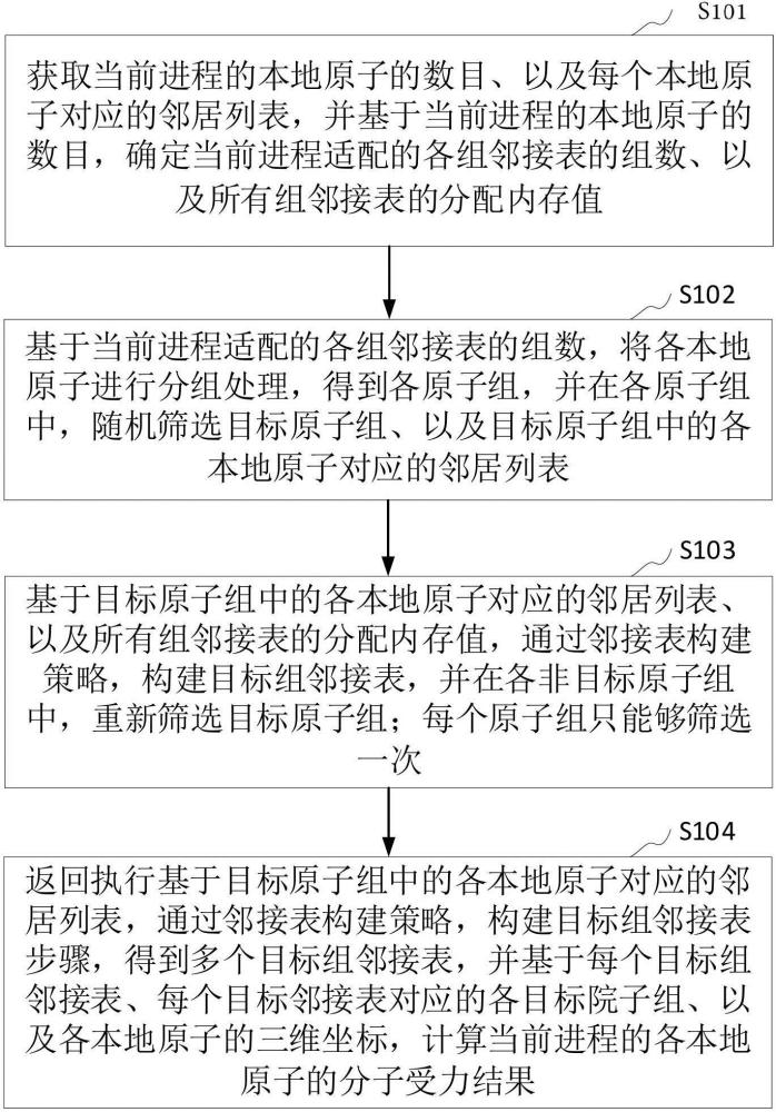 分子動力學(xué)模擬的作用力分析方法、裝置、和計算機(jī)設(shè)備