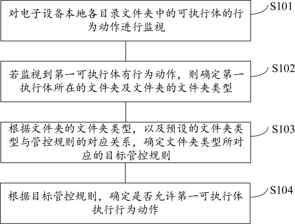 一種具有操作系統(tǒng)的電子設(shè)備的安全防御方法及裝置與流程