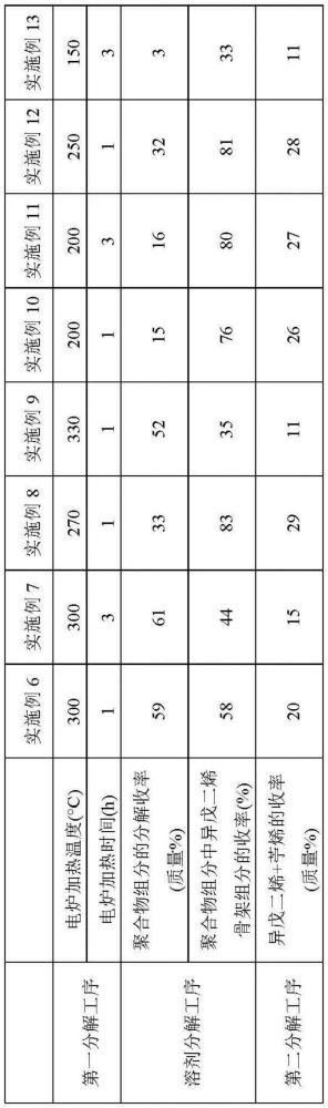 交聯(lián)橡膠的分解方法與流程