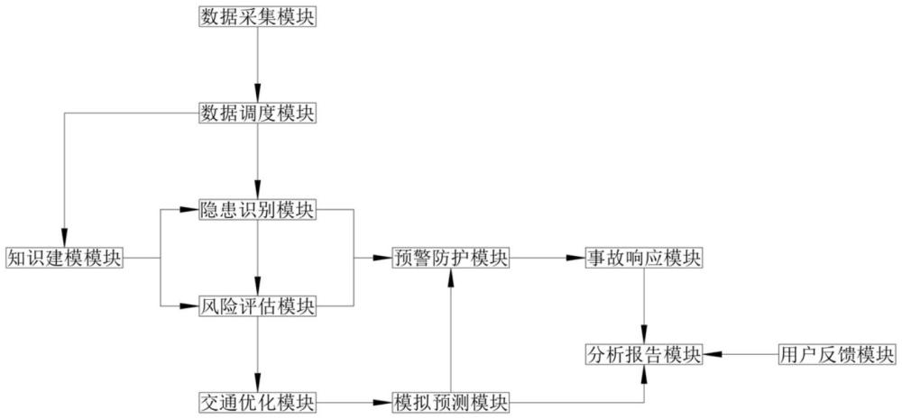 一種涉路工程交通安全預(yù)警與防護(hù)系統(tǒng)的制作方法