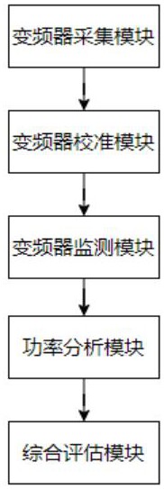 一种变频器运行状态智能监测系统的制作方法