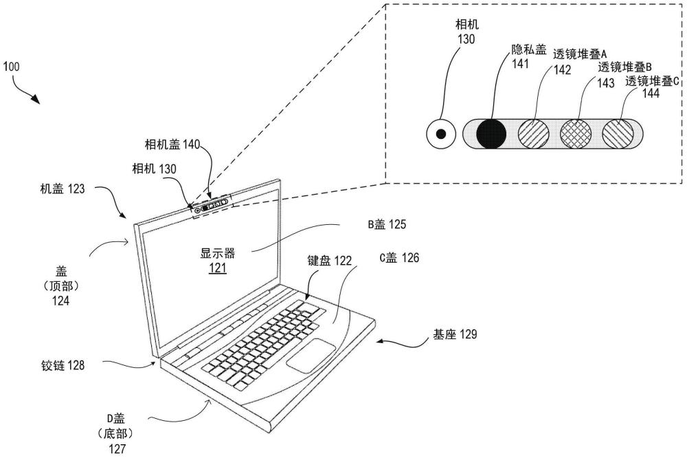 具有多个集成透镜的相机盖的制作方法