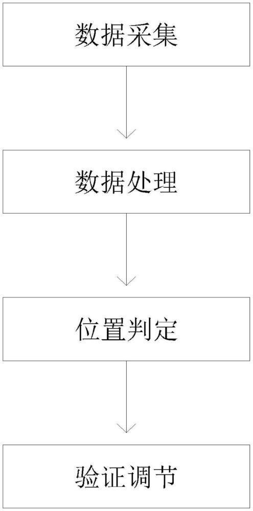 判定自主呼吸中肺部电阻抗成像的电极位置的方法及系统