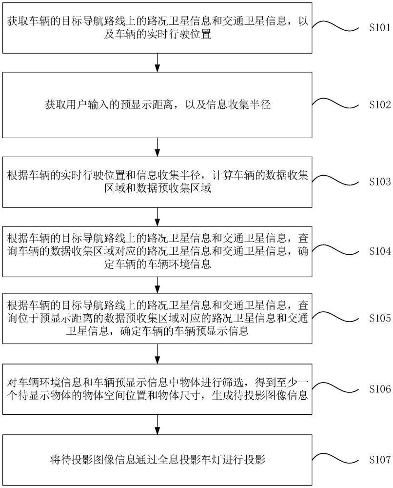 一种车辆信息投影方法、装置、设备及介质与流程